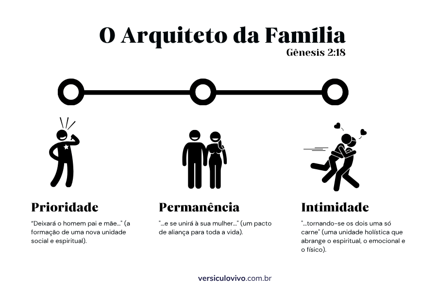 o-arquiteto-da-familia