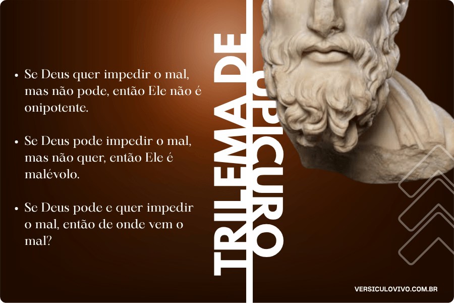 O trilema de Epicuro de Samos
