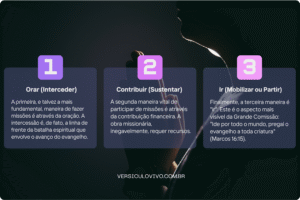 Quais são as 3 maneiras de fazer Missões?