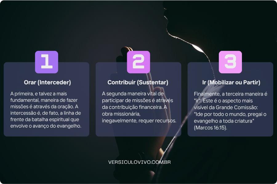 Quais são as 3 maneiras de fazer missões?