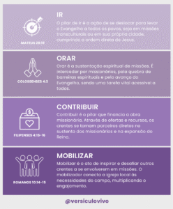 Quais são os 4 pilares de Missões?