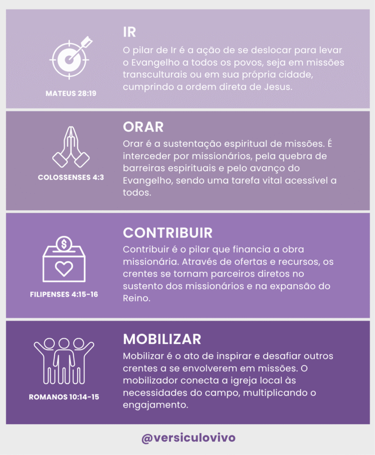 Quais são os 4 pilares de Missões?