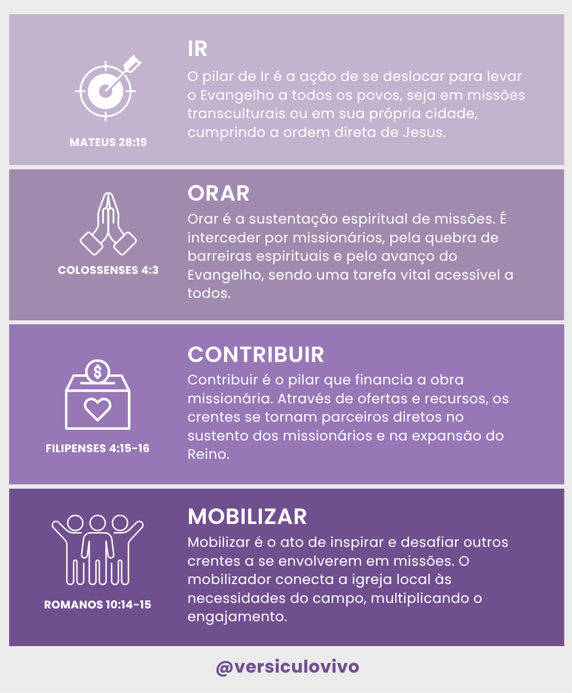 Quais são os 4 pilares de Missões?