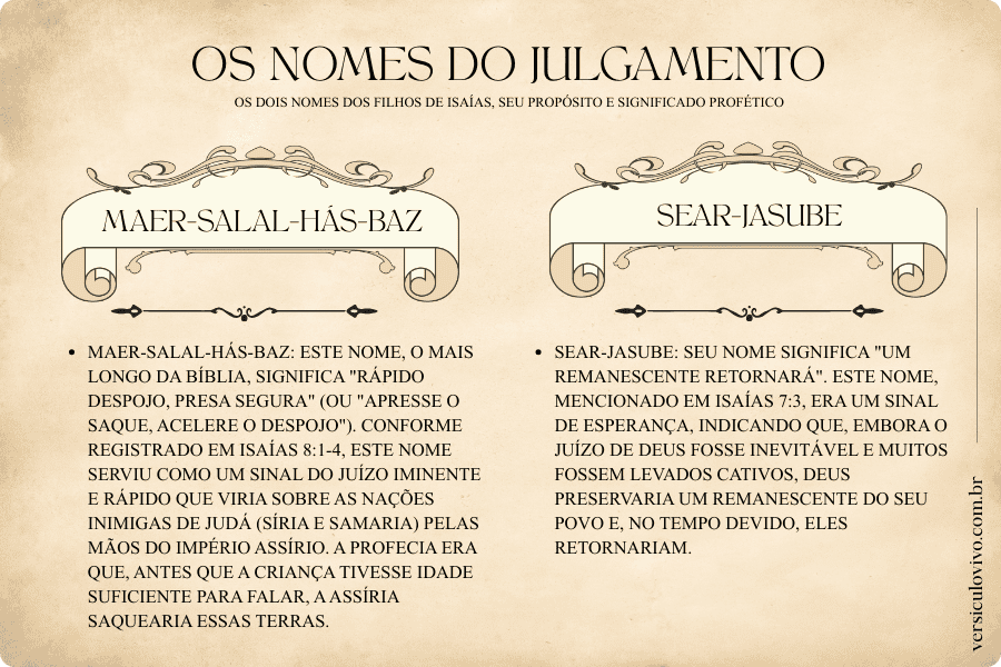 Nomes profeticos dos filhos de Isaías