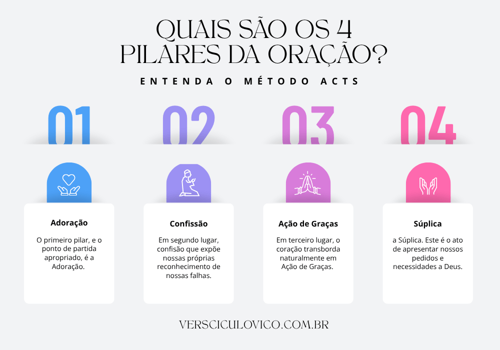 Quais são os 4 pilares da oração?