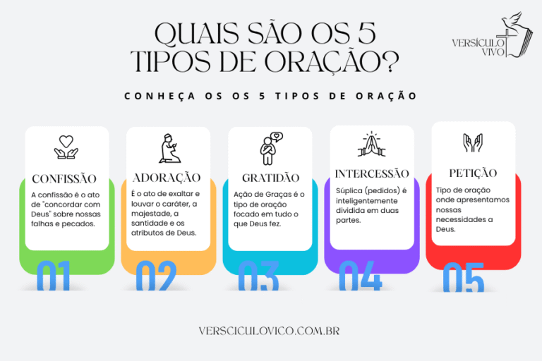 Quais são os 5 tipos de oração?