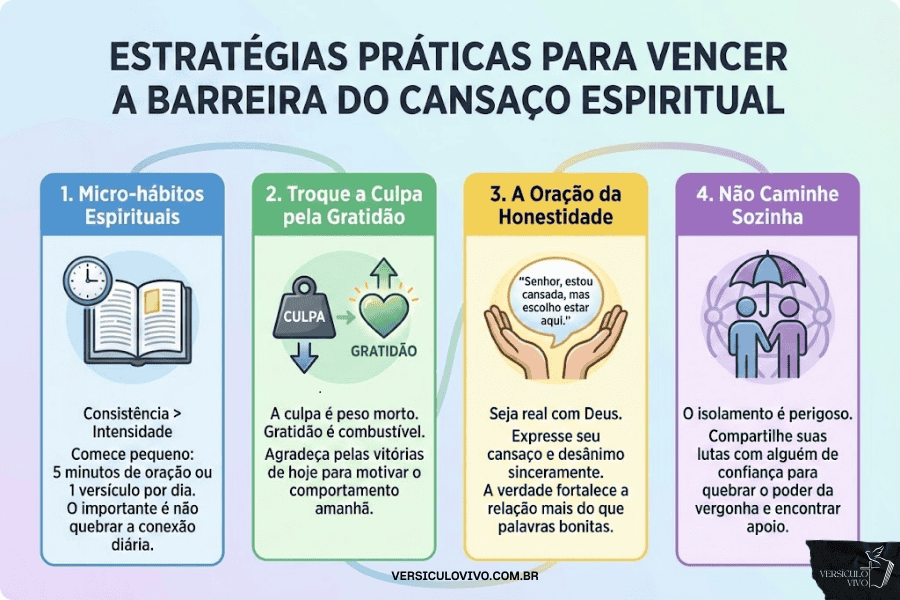 Estratégias Práticas para Vencer a Barreira