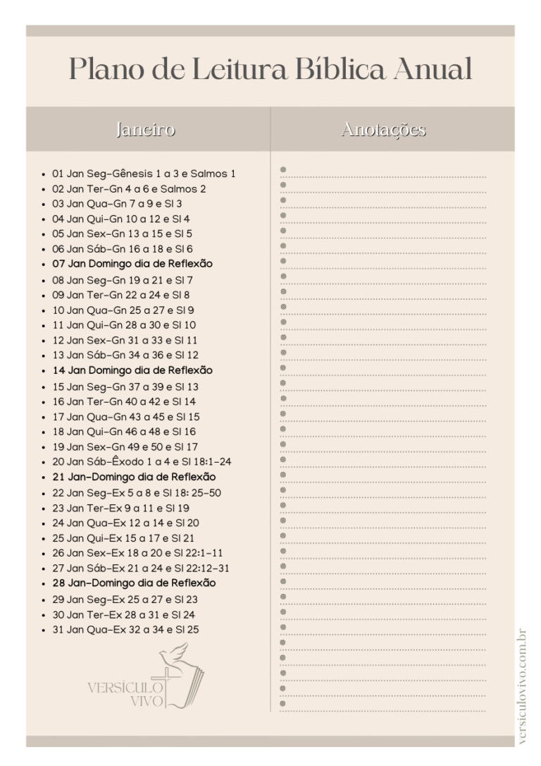 Plano de Leitura Bíblica Cronológica: Progresso de 1 a 12 Meses