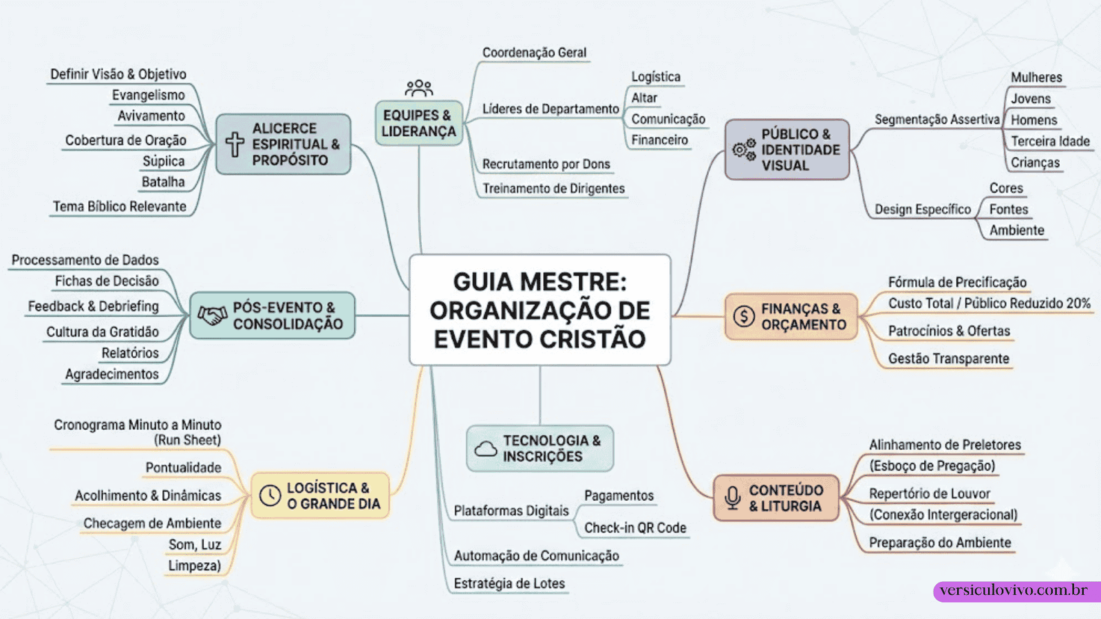 Como Organizar um Evento Cristão de Excelência e Impacto