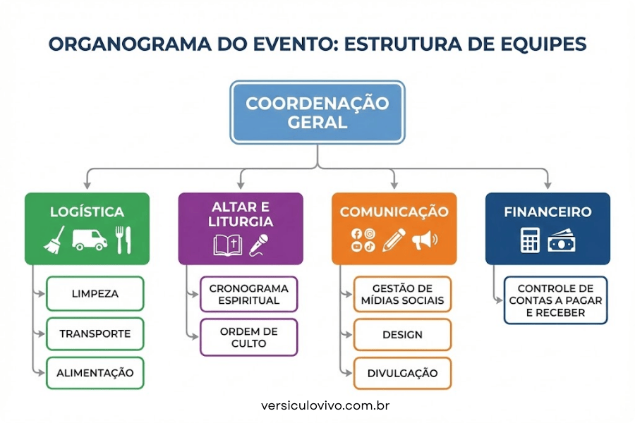 O Organograma Estrutura de Equipes e Liderança